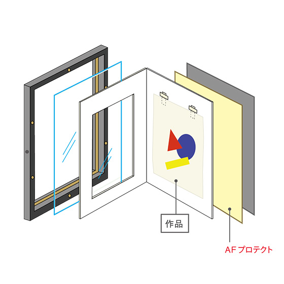 保存額装 AF Protect (AF プロテクト)